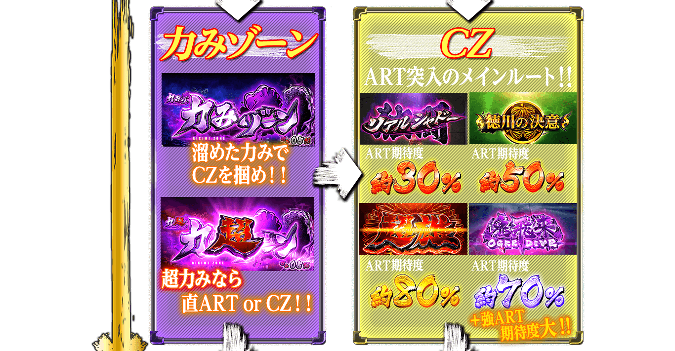 力みゾーン 溜めた力みでCZを掴め!!超力みなら直ART or CZ!! CZ ART突入のメインルート!!