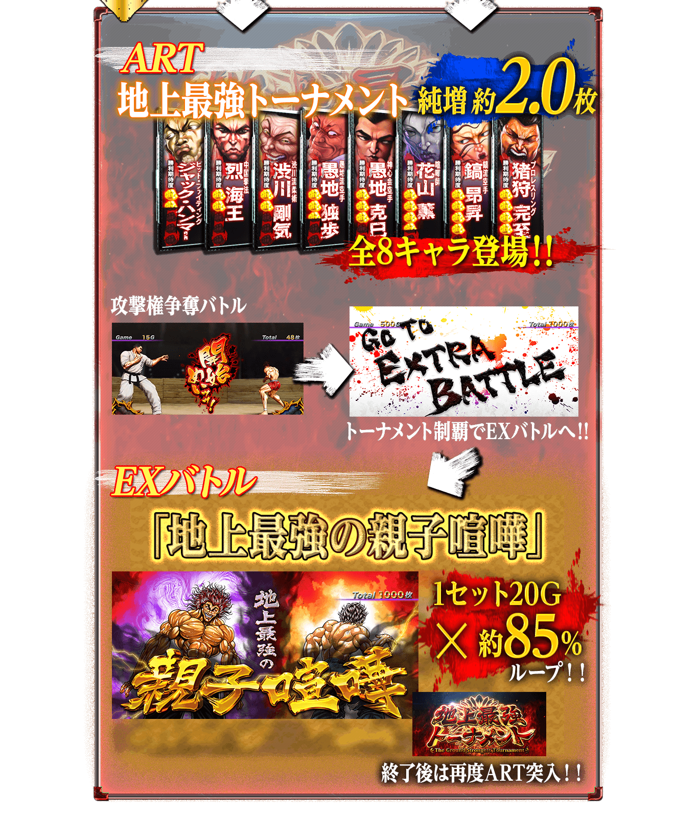 ART 地上最強トーナメント 純増約2.0枚!全8キャラ登場!! EXバトル 「地上最強の親子喧嘩」1セット20G×約85%ループ!!終了後は再度ART突入!!