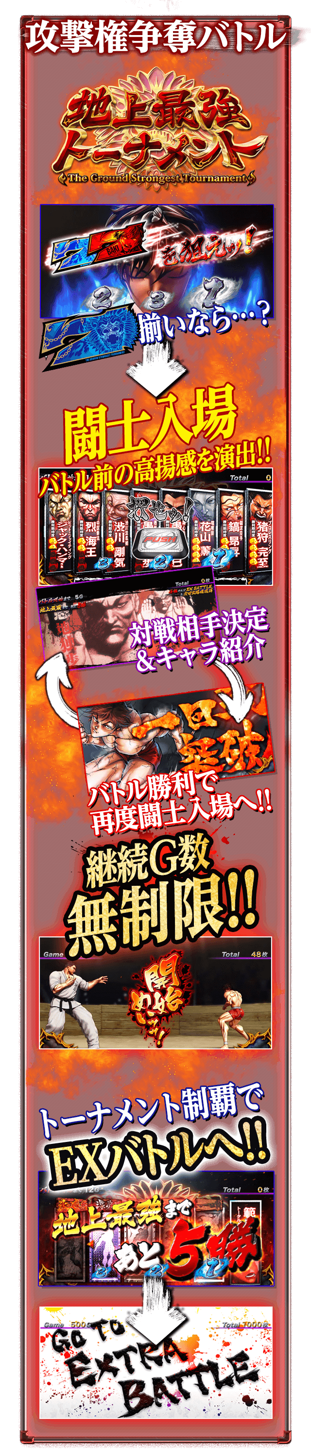 攻撃権争奪バトル!!SP ART揃いなら･･･闘士入場!!バトル前の高揚感を演出!!継続G数無制限!!バトル勝利で再度闘士入場へ!