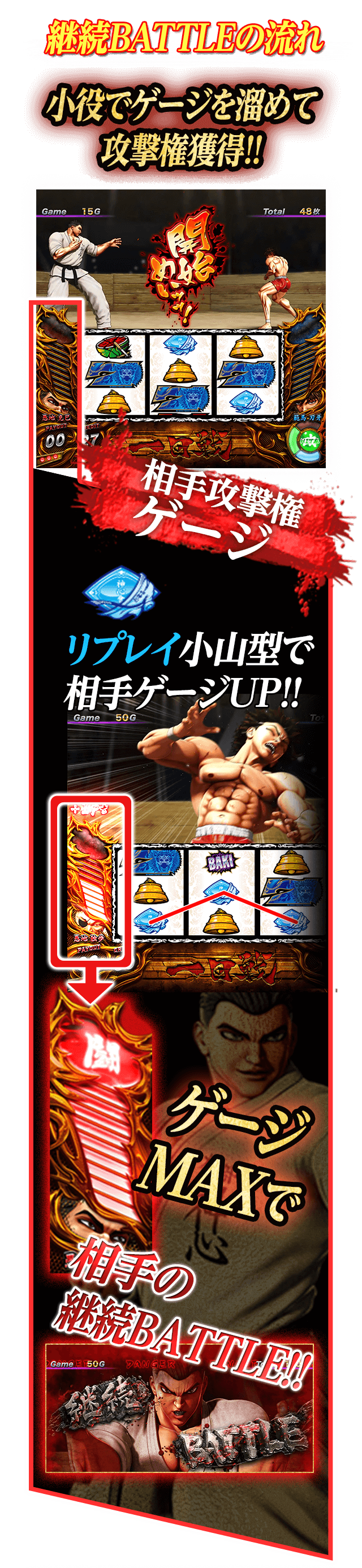 ART中の画面の見方 子役でゲージを溜めて攻撃権獲得!! リプレイ小山型で相手ゲージUP!!