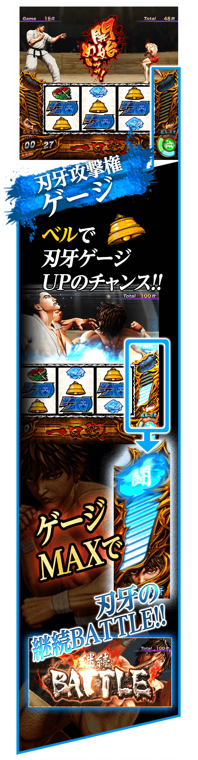 ART中の画面の見方 ベルで刃牙ゲージUPのチャンス!!