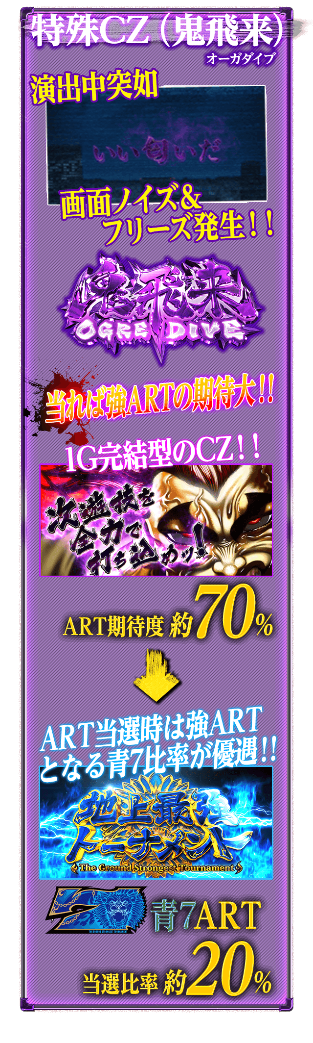 特殊CZ「鬼飛来(オーガダイブ)」!!当れば強ARTの期待大!!