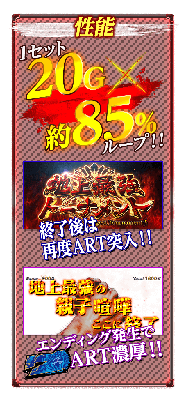 性能は1セット20G×約85%ループ!!終了後は再度ART突入!!エンディング発生でSP ART濃厚!!