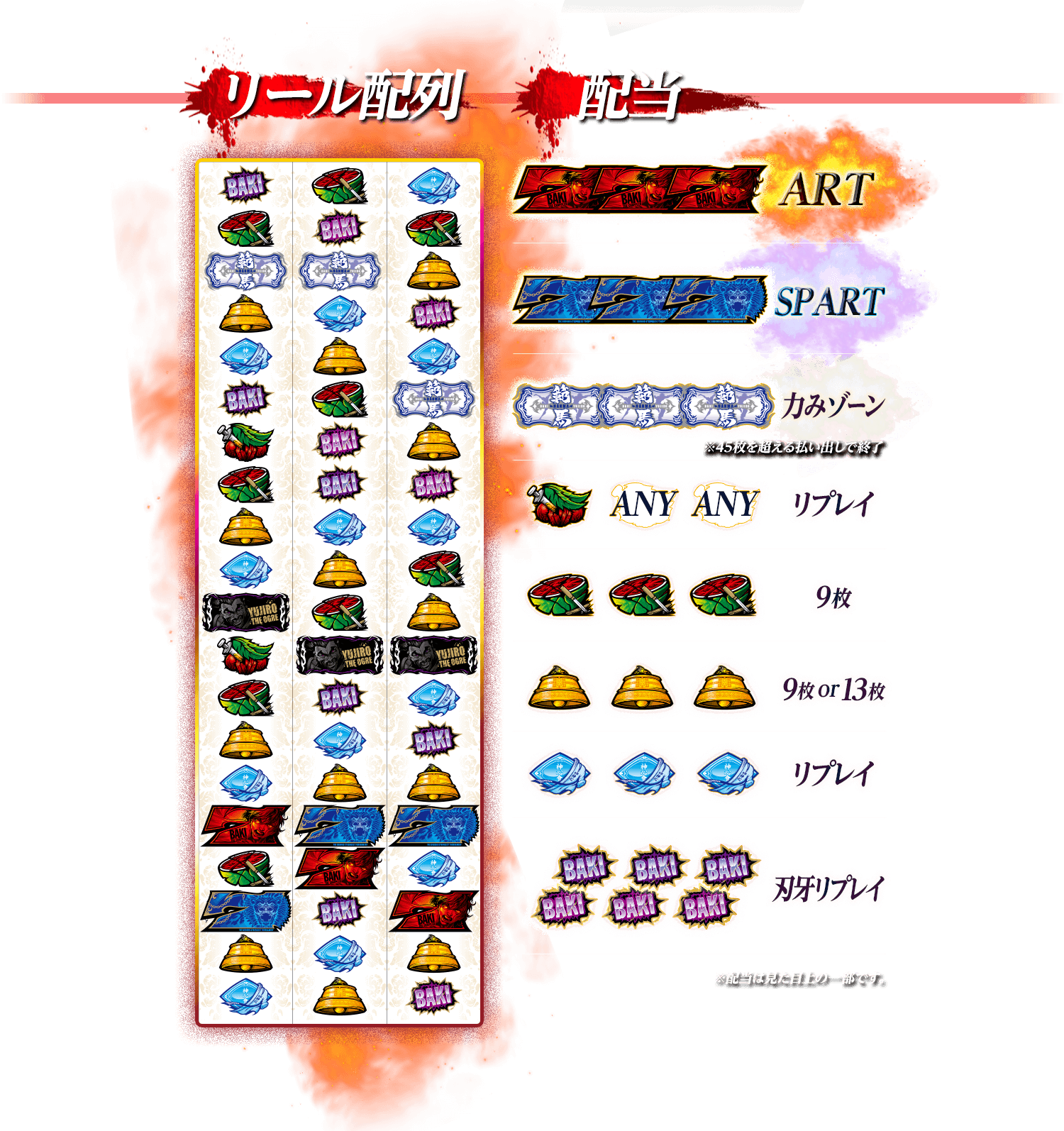 リール配列・配当