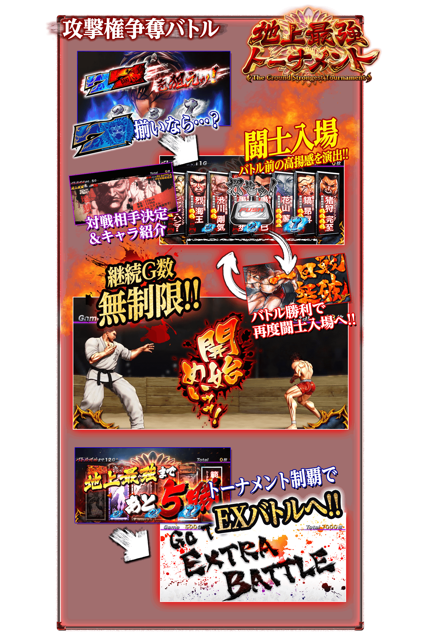 攻撃権争奪バトル!!SP ART揃いなら･･･闘士入場!!バトル前の高揚感を演出!!継続G数無制限!!バトル勝利で再度闘士入場へ!