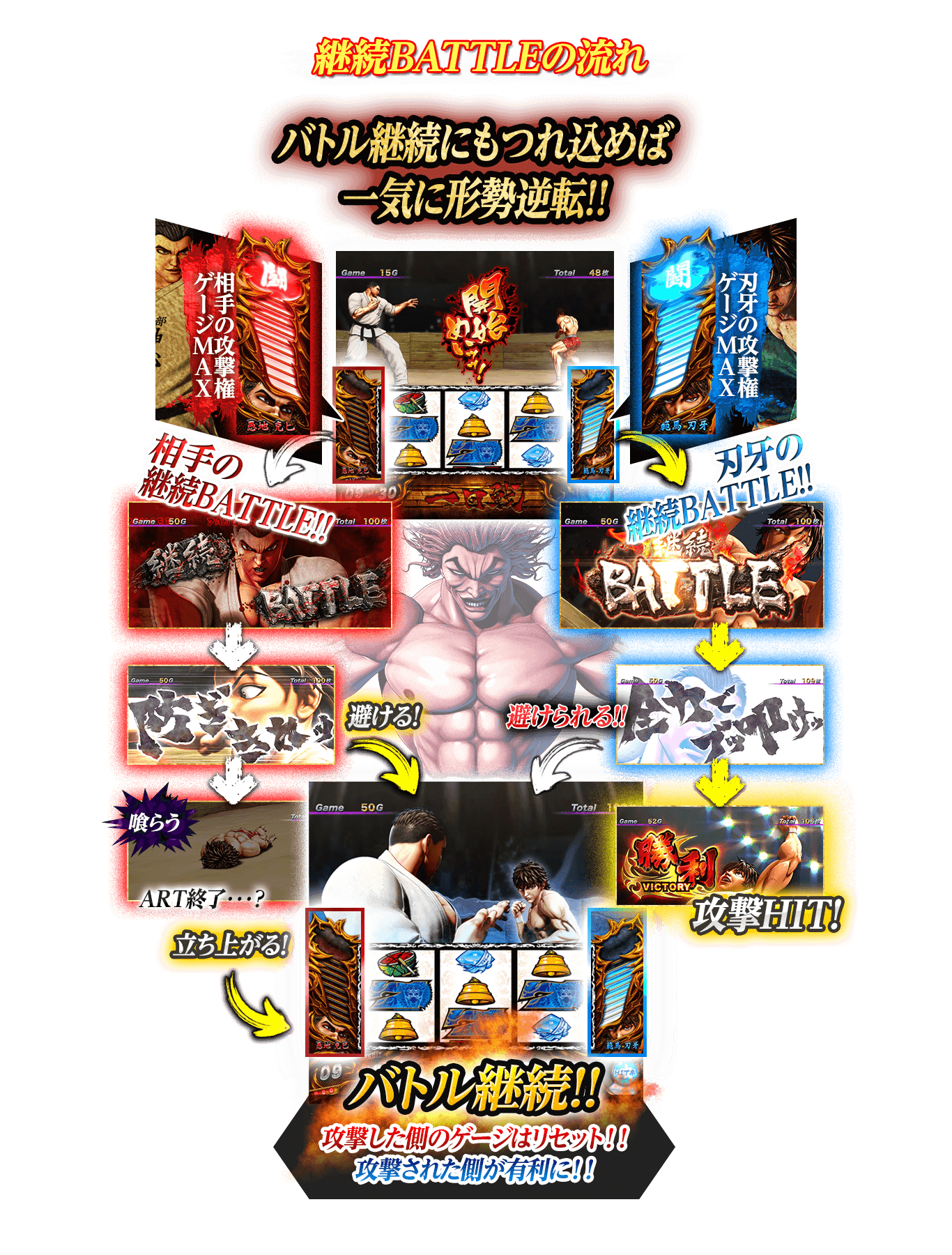 継続BATTLEの流れ バトル継続にもつれ込めば一気に形勢逆転!!