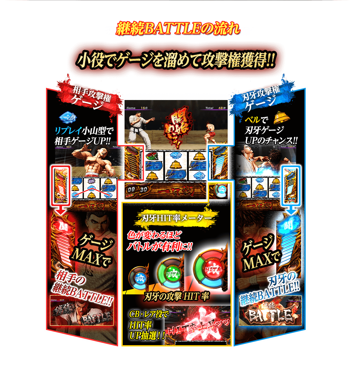 ART中の画面の見方 子役でゲージを溜めて攻撃権獲得!!