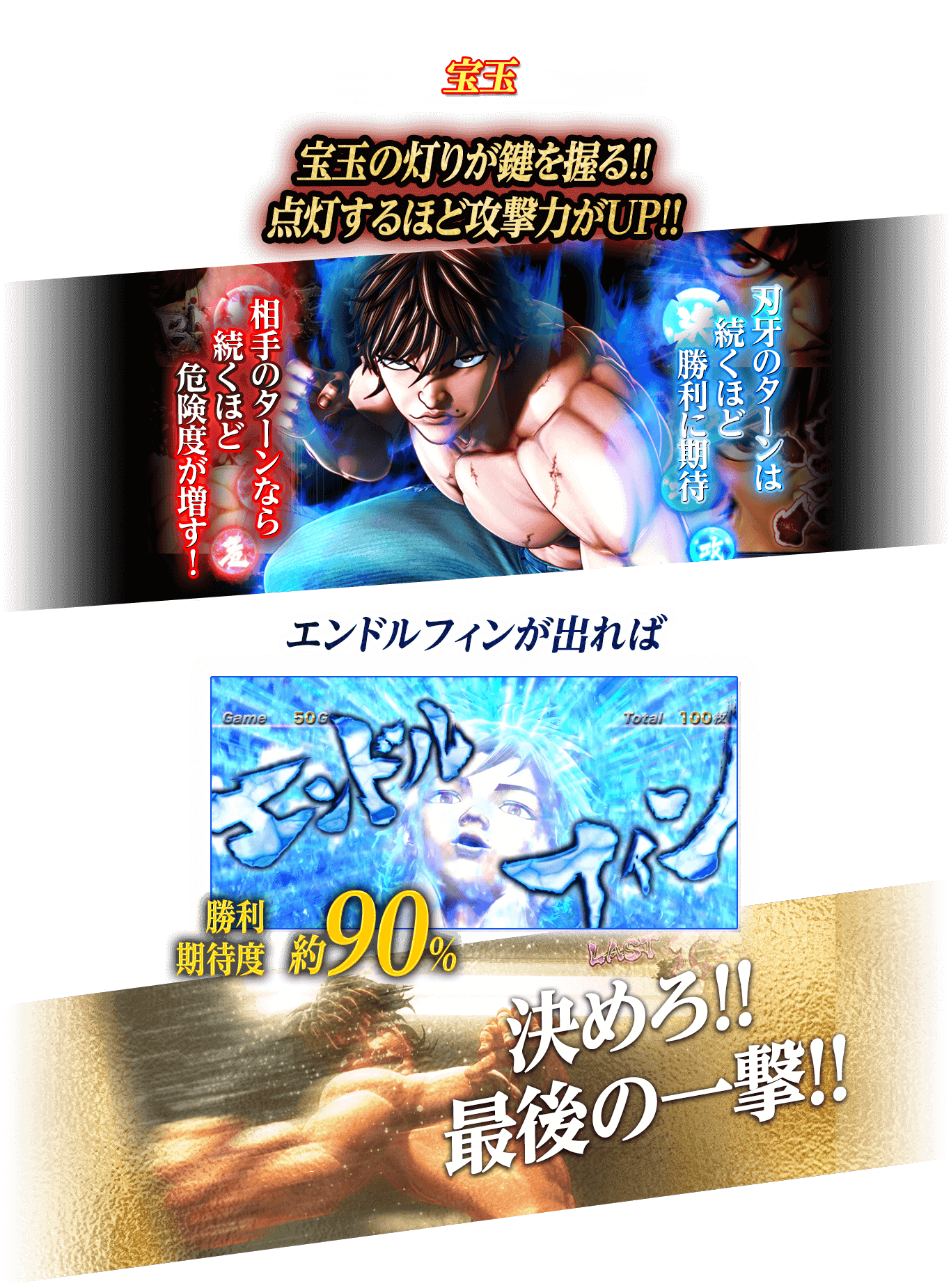 宝玉 宝玉の灯りが鍵を握る!!点灯するほど攻撃力がUP!!エンドルフィンが出れば勝利期待度 約90%!決めろ!!最後の一撃!!