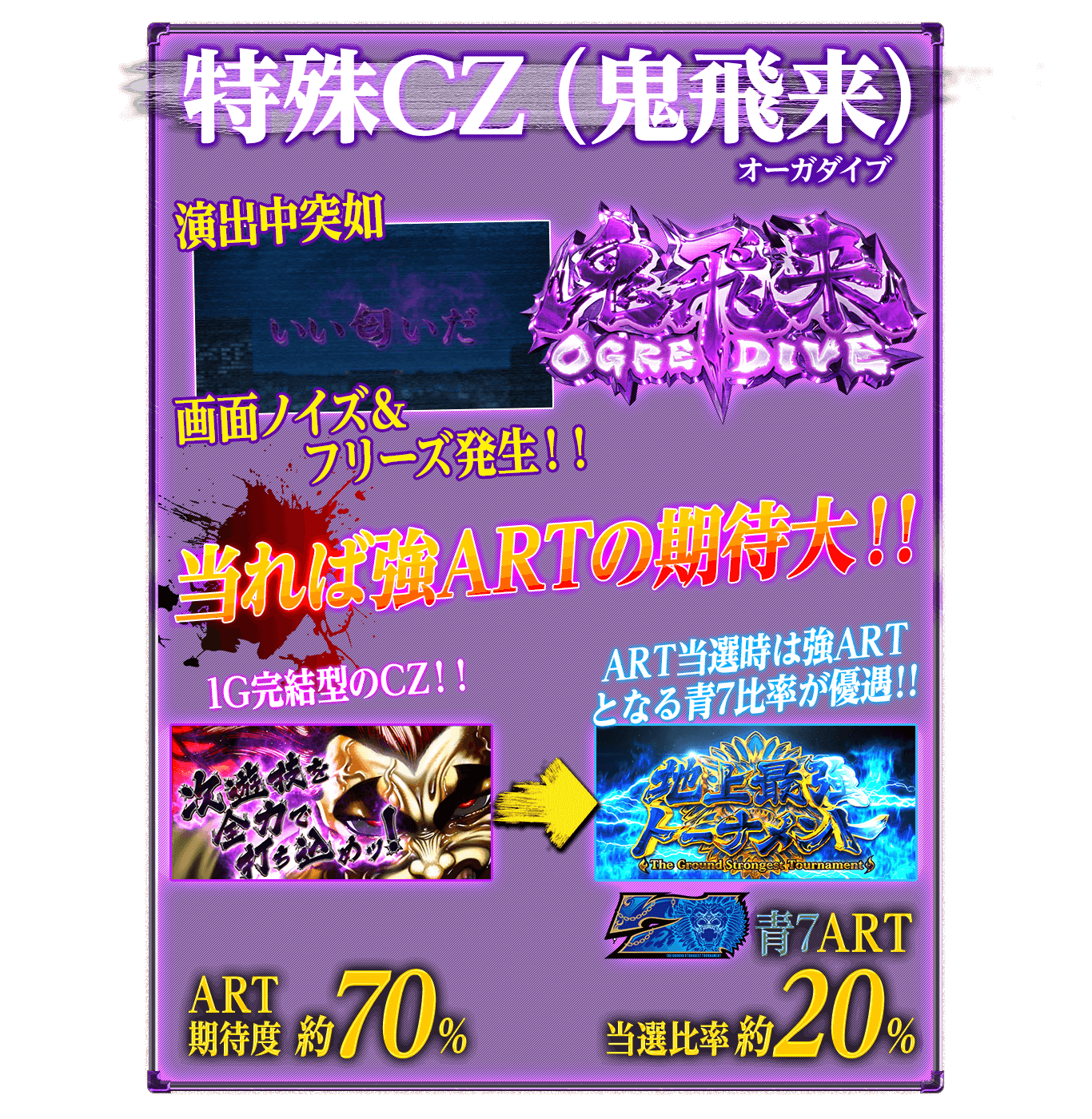 特殊CZ「鬼飛来(オーガダイブ)」!!当れば強ARTの期待大!!