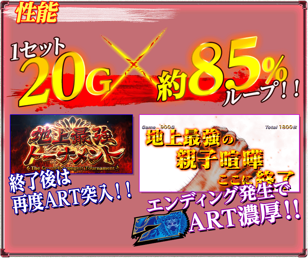 性能は1セット20G×約85%ループ!!終了後は再度ART突入!!エンディング発生でSP ART濃厚!!
