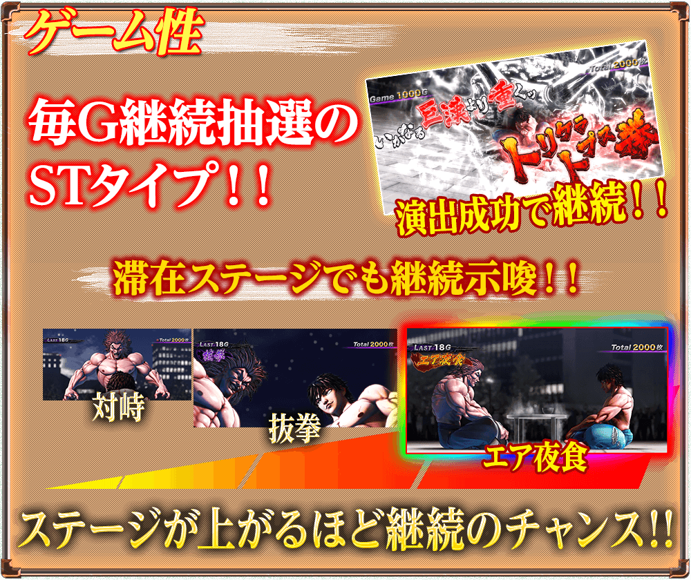 ゲーム性は毎G継続抽選のSTタイプ!!演出成功で継続!!滞在ステージでも継続示唆!!ステージが上がるほど継続のチャンス!!